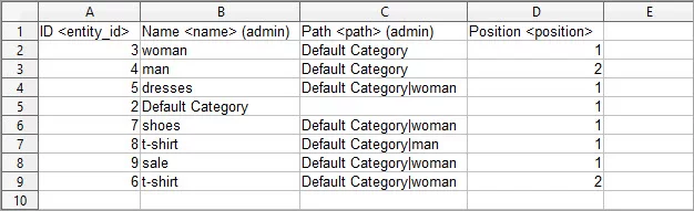 Change Display Sort Order of Magento Categories with Store Manager File Example