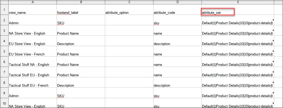 Get Formatted CSV File With Magento 2 Attribute Sets