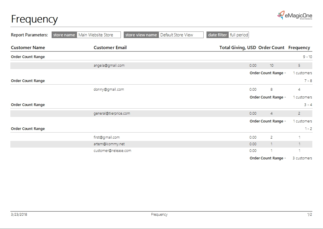 Magento 2 Reports Magento 2 Frequency Report