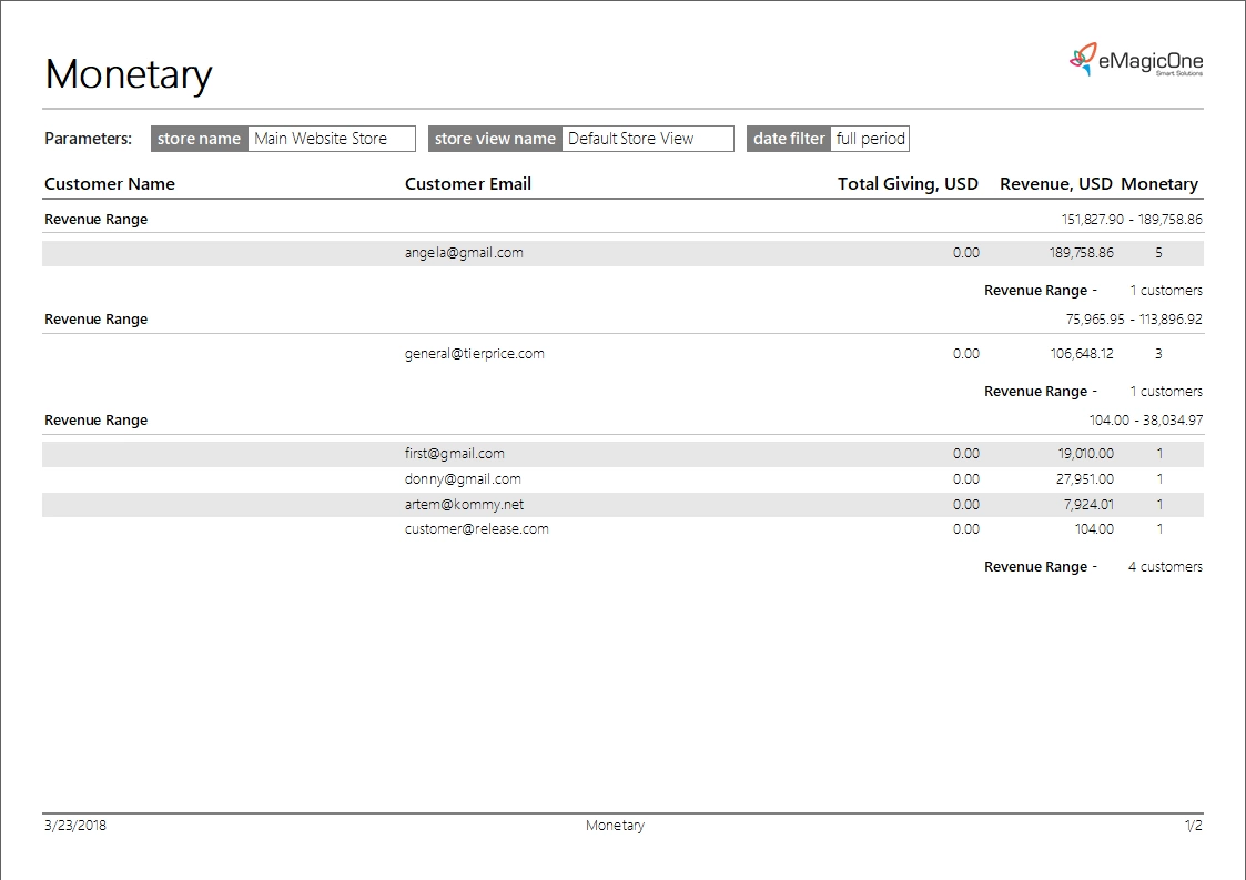 Magento 2 Reports Magento 2 Monetary Report