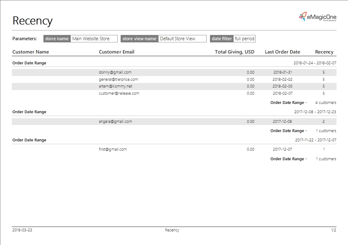 Magento 2 Reports Magento 2 Recency Report