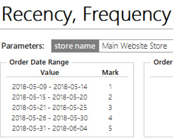 How to Create Magento 2 Reports Tutorial