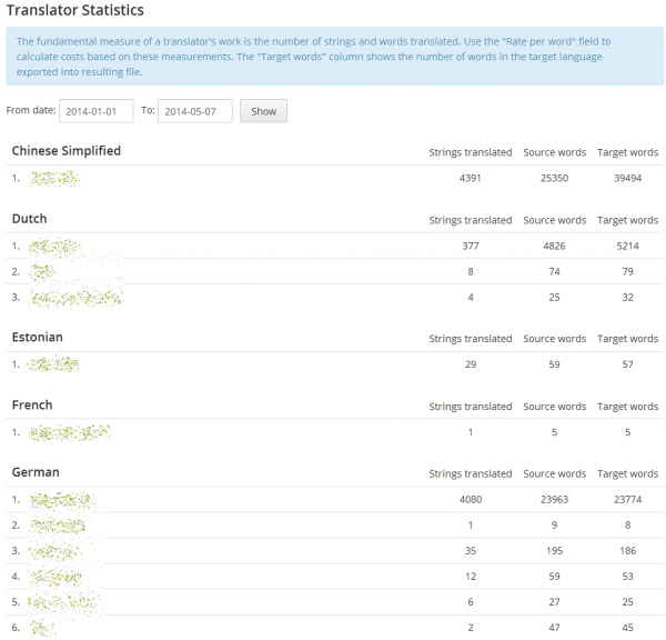 emagicone store manager for magento torrent emagicone store manager for magento torrent