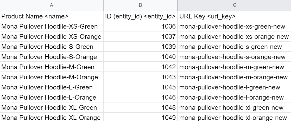 Magento URL Keys Import File