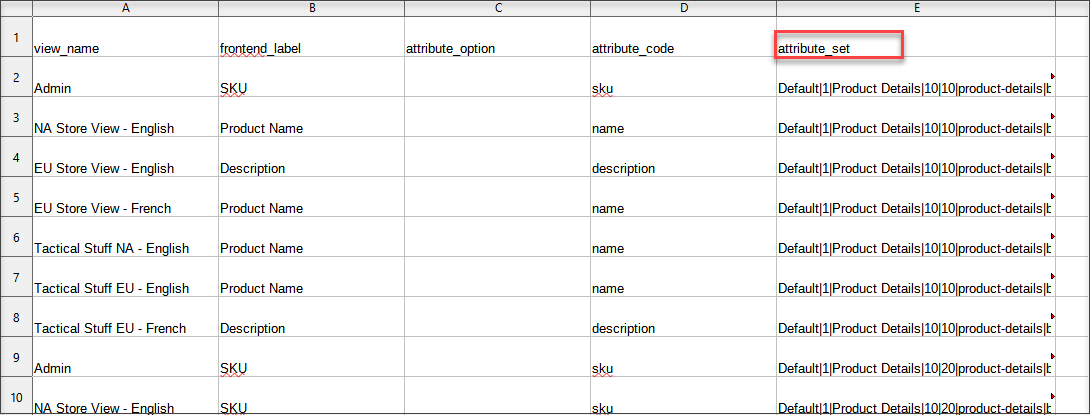 Get Formatted CSV File With Magento 2 Attribute Sets