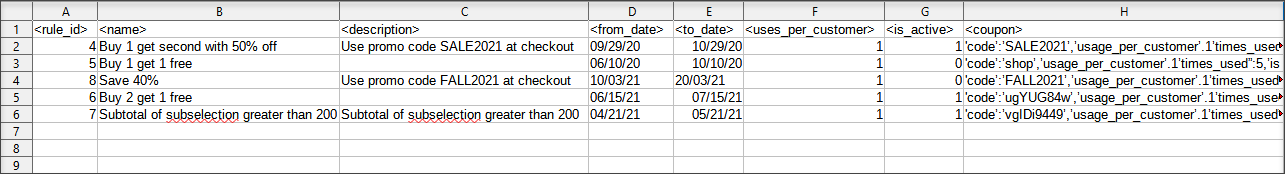 Export Adobe / Magento Cart Price Rules CSV File