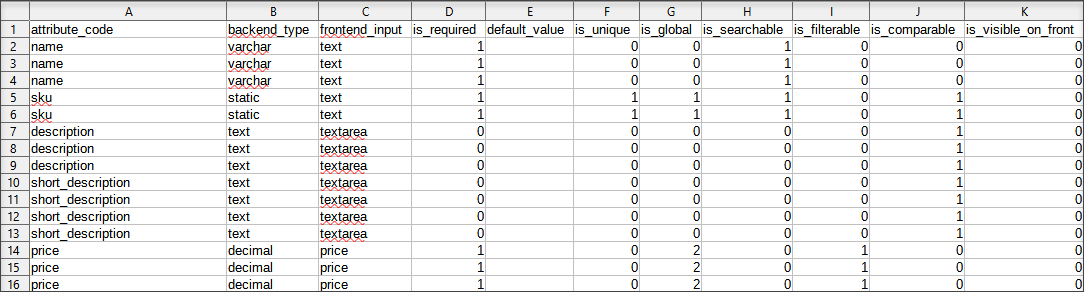 Attribute Set File Example