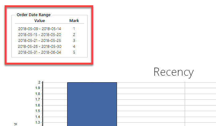 Magento 2 RFM Report Recency Score