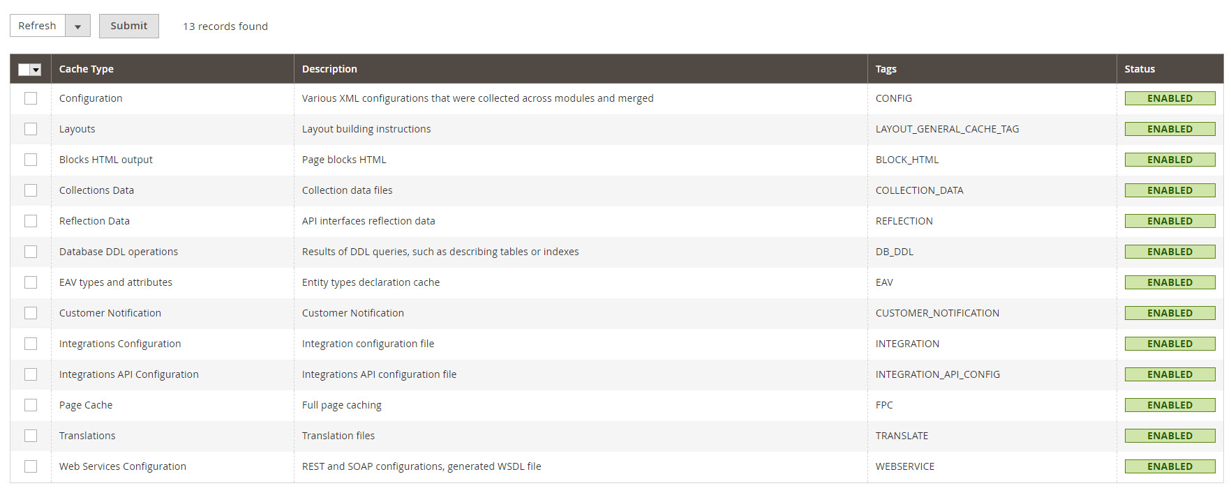 Magento2 Speed Up speed-up-magento-2-cache