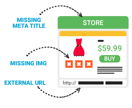 SEO and Site Diagnostics